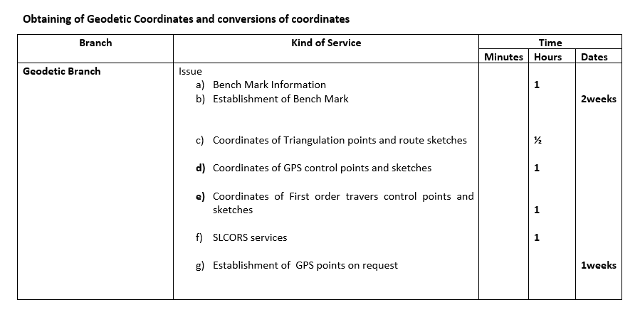 Survey Department Of Srilanka - mail dsggeodetic survey gov lk