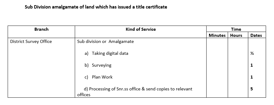 Survey Department Of Srilanka - in addition that this type!    of work can be get done through registered licensed surveyors near by and it may be more convenient